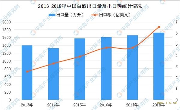 数据来源:国家统计局、中商产业研究院整理