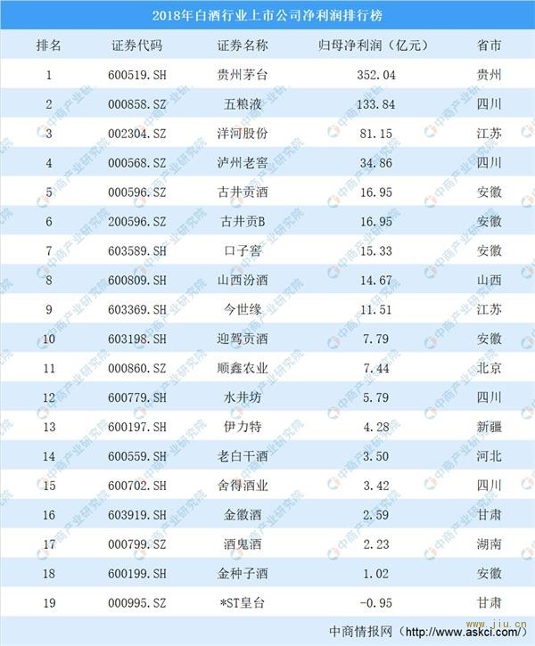 数据来源:公司公告、中商产业研究院整理