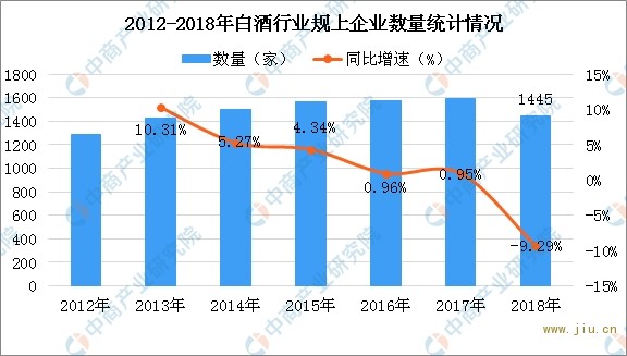 数据来源:国家统计局、中商产业研究院整理
