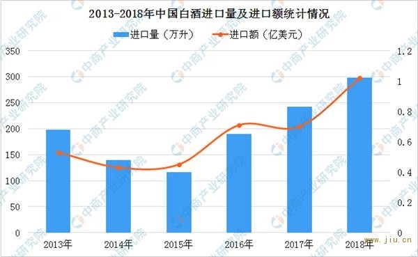 数据来源:海关总署、中商产业研究院整理