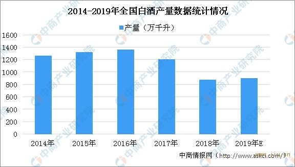 数据来源:国家统计局、中商产业研究院整理